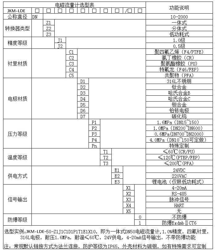 智能水流量計規(guī)格選型表