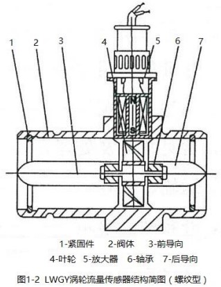 蒸餾水流量計螺紋型結(jié)構(gòu)圖