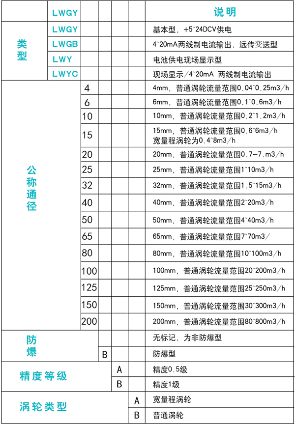 蒸餾水流量計規(guī)格選型表