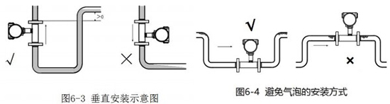 蒸餾水流量計垂直安裝示意圖