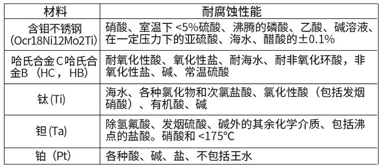 高壓泥漿流量計(jì)電*材料選型表