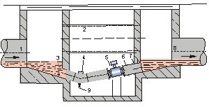 砂泥漿流量計(jì)井內(nèi)安裝示意圖