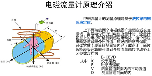 不銹鋼電磁流量計(jì)工作原理圖