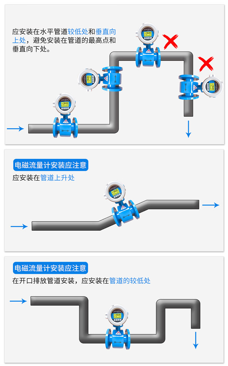 dn400電磁流量計正確安裝位置圖