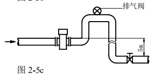 dn600電磁流量計安裝方式圖三