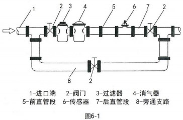 甲醇用流量計安裝方法圖