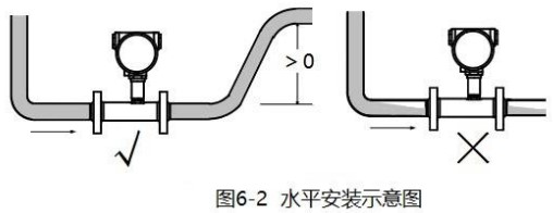 甲醇用流量計水平安裝示意圖