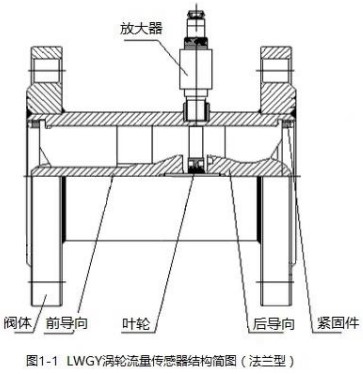 乙酸乙酯流量計(jì)法蘭型結(jié)構(gòu)圖