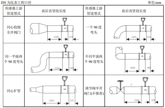 氟利昂管道流量計直管段安裝要求圖