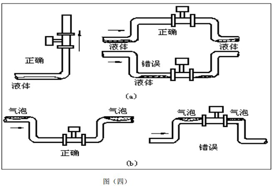 氟利昂管道流量計在管線低處安裝示意圖