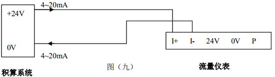 氟利昂管道流量計4-20mA兩線制接線圖