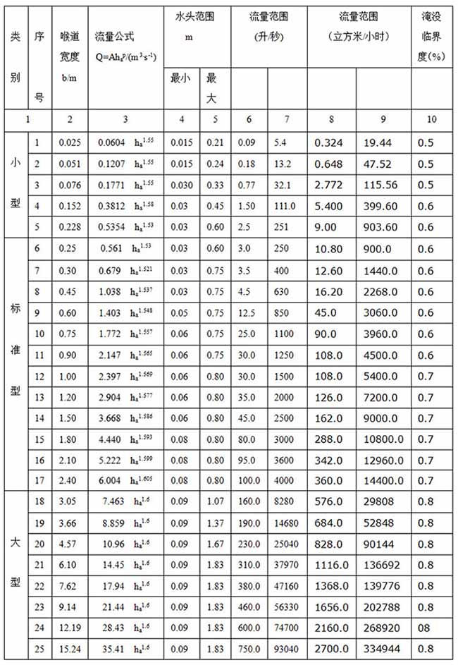 井下超聲波流量計(jì)巴歇爾槽安裝尺寸圖二