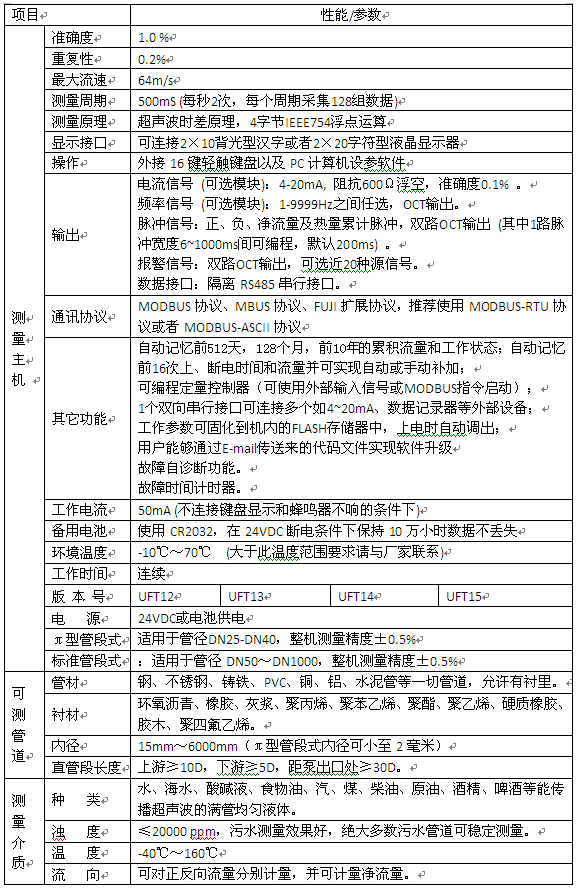 壁掛式超聲波流量計(jì)技術(shù)參數(shù)對(duì)照表