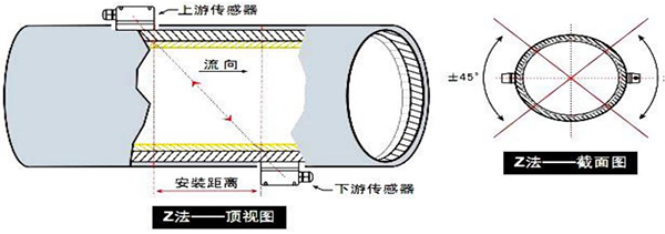 超聲波流量計(jì)安裝方式示意圖