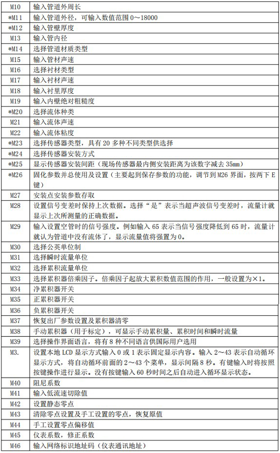 超聲波流量計菜單對照表二