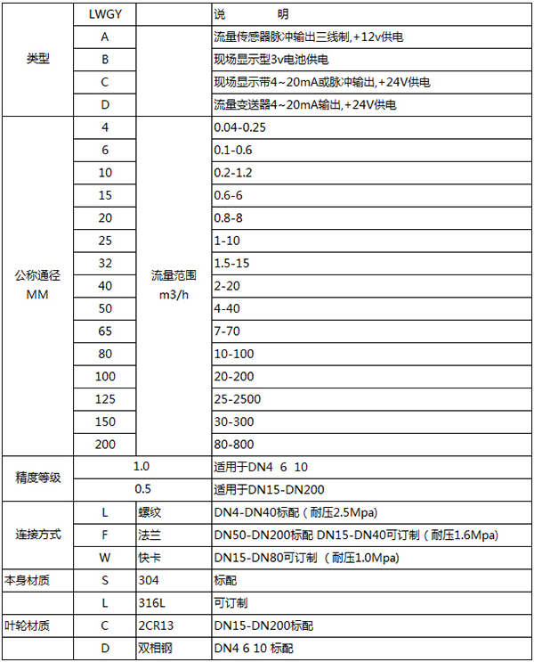 dn32渦輪流量計(jì)規(guī)格型號對照表