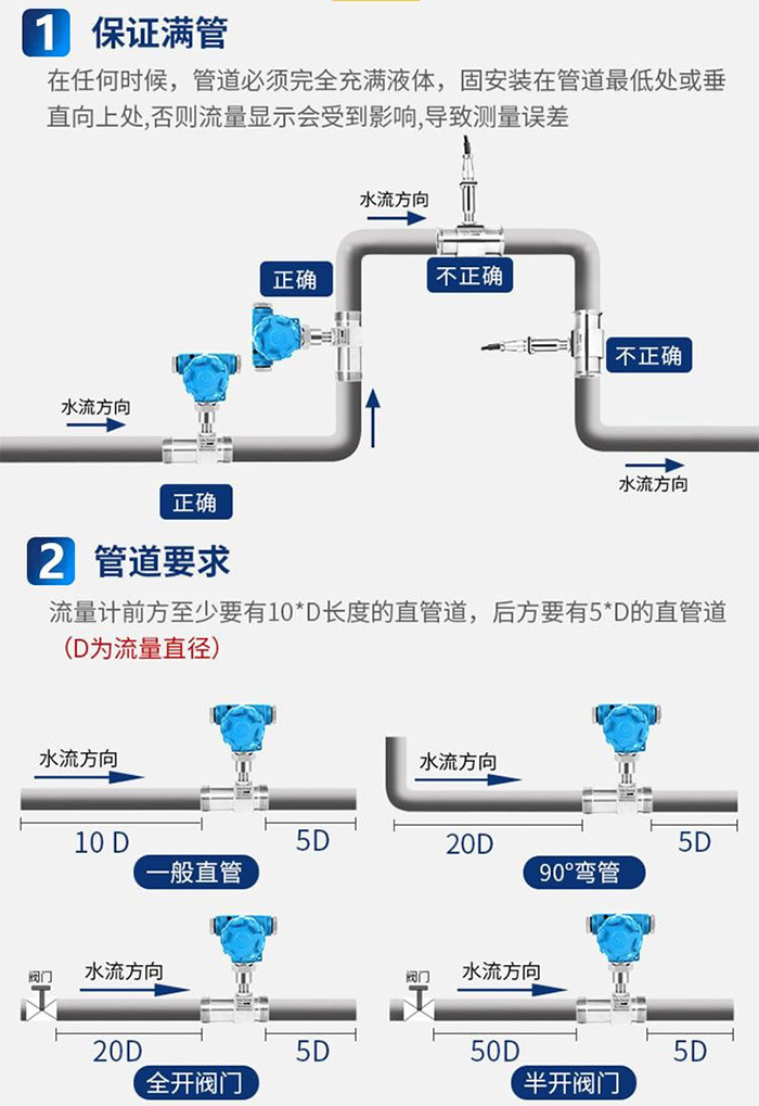 dn32渦輪流量計(jì)傳感器安裝圖