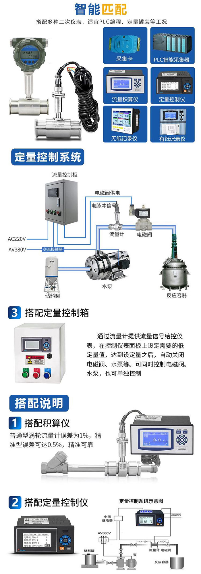 dn32渦輪流量計(jì)與積算儀搭配示意圖