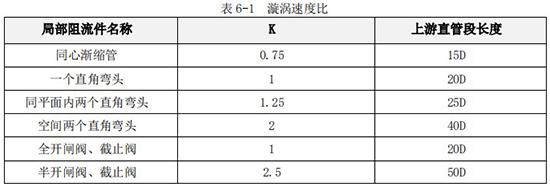 dn32渦輪流量計(jì)直管道對照表