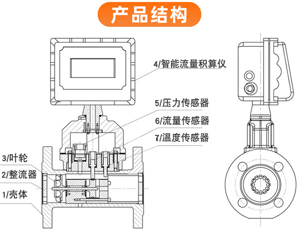 煤氣流量計結(jié)構(gòu)圖