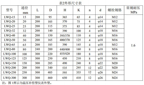 煤氣流量計外形尺寸對照表