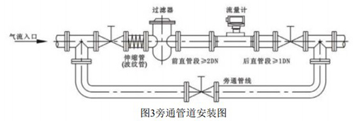 煤氣流量計安裝示意圖