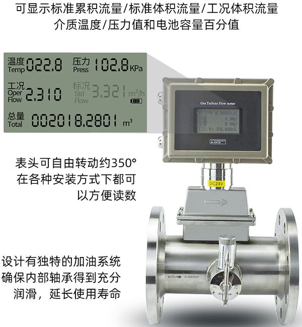 煤氣流量計液晶顯示功能圖