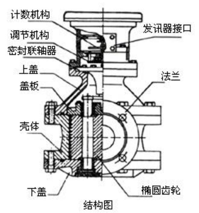 回零型橢圓齒輪流量計結(jié)構(gòu)圖