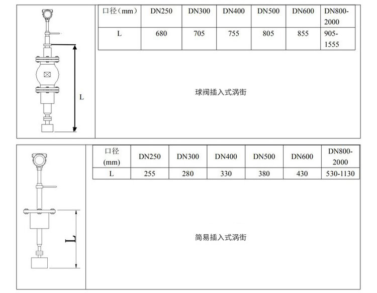 蒸汽流量計插入式外形尺寸表