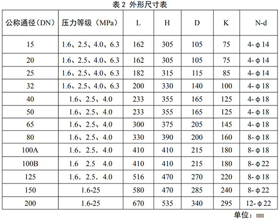 氫氣流量計(jì)外形尺寸表