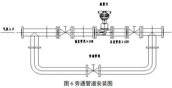 氫氣流量計(jì)安裝示意圖