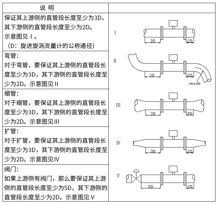 氫氣流量計(jì)直管段安裝要求圖