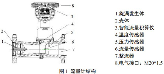 氫氣流量計(jì)結(jié)構(gòu)圖