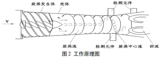 氫氣流量計(jì)工作原理圖