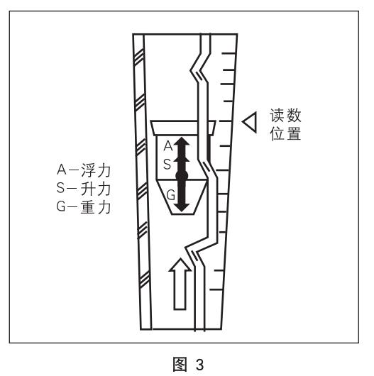 螺紋玻璃轉子流量計工作原理圖