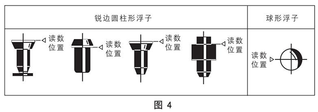 螺紋玻璃轉子流量計正確讀數(shù)示意圖