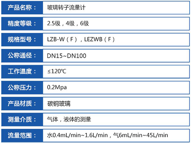 螺紋玻璃轉子流量計技術參數(shù)對照表