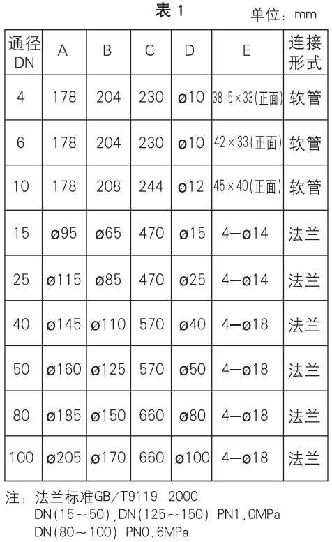 螺紋玻璃轉子流量計外形尺寸表