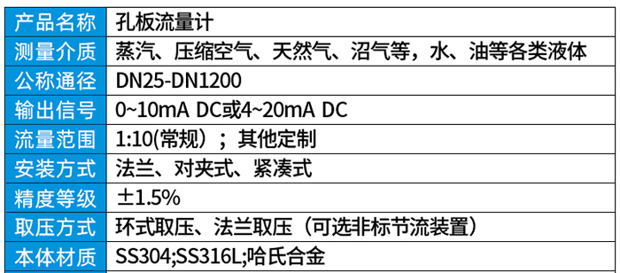 防爆孔板流量計技術參數(shù)對照表