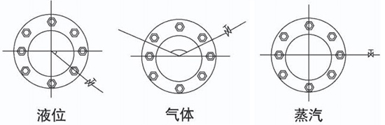 防爆孔板流量計安裝角度圖