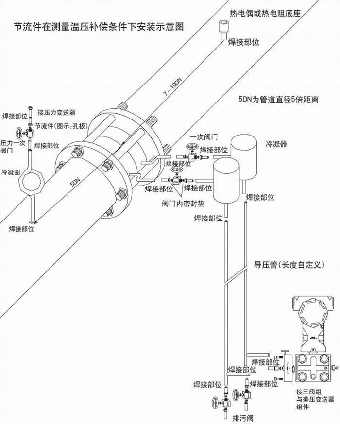 防爆孔板流量計溫壓補償安裝示意圖