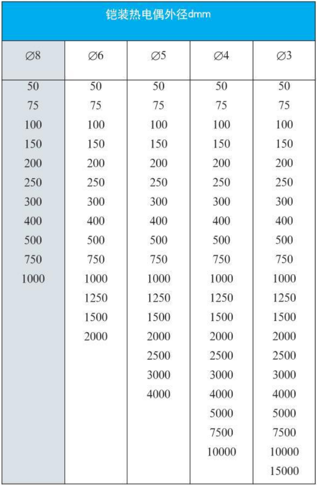 抗震熱電偶外形尺寸對照表