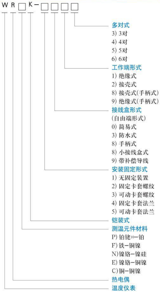 抗震熱電偶選型對照表