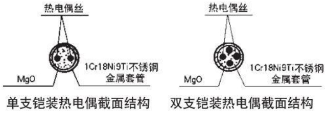 抗震熱電偶材料結(jié)構(gòu)圖