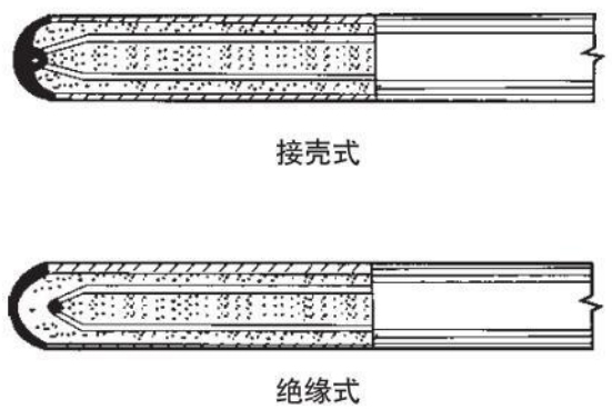 抗震熱電偶測量端結(jié)構(gòu)圖