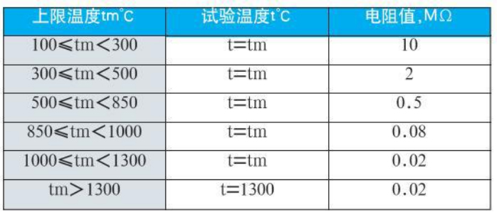 b型熱電偶絕緣電阻對照表