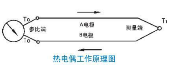 b型熱電偶工作原理圖