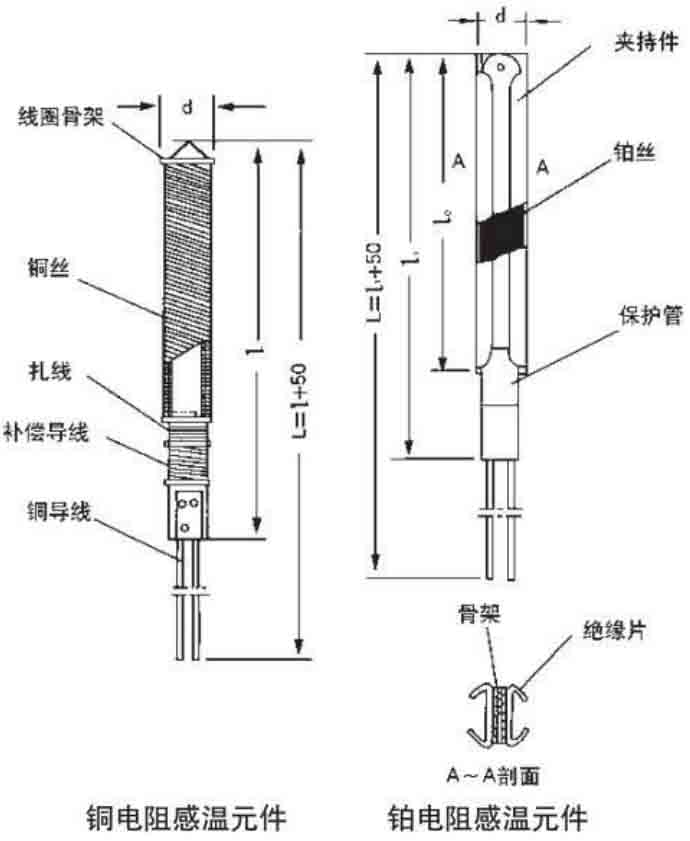 卡箍式熱電阻結(jié)構(gòu)原理圖