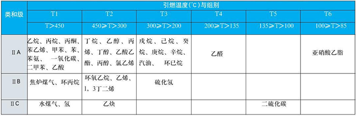 防爆熱電阻爆炸性介質(zhì)圖