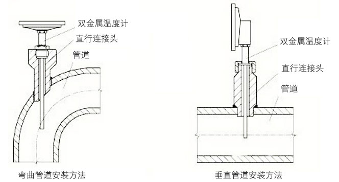 熱套式雙金屬溫度計正確安裝示意圖